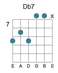 Guitar voicing #4 of the Db 7 chord